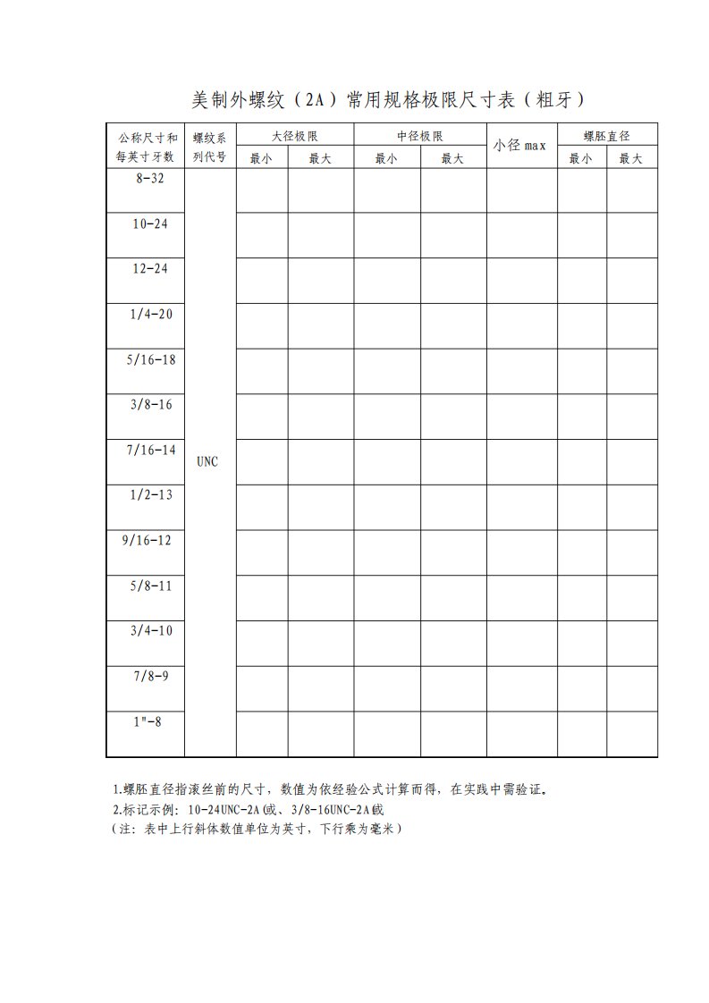 美制外螺纹常用规格尺寸表