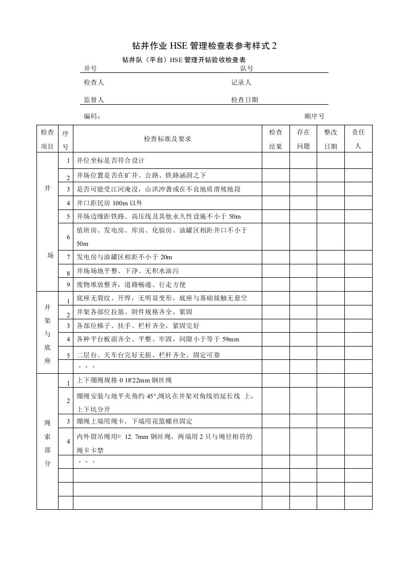 钻井作业HSE管理检查表参考样式2