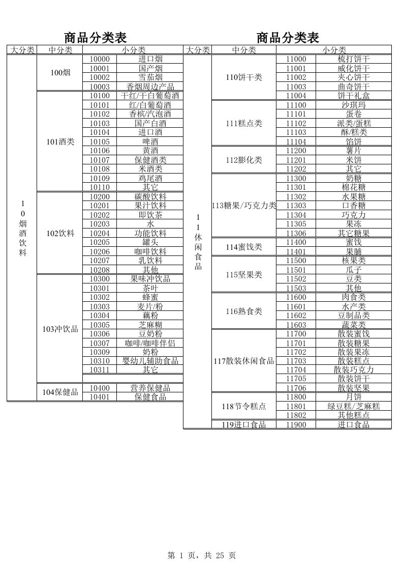 商品组织结构表标超版