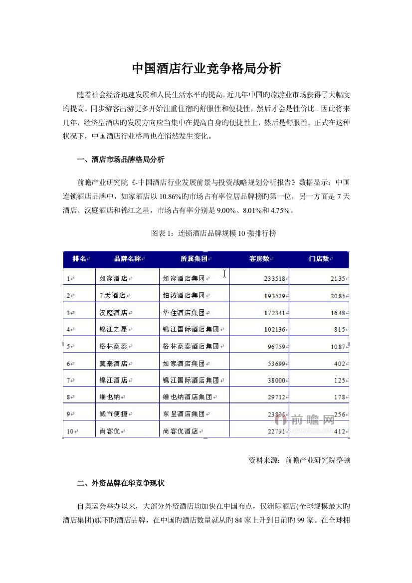 中国酒店行业竞争格局分析