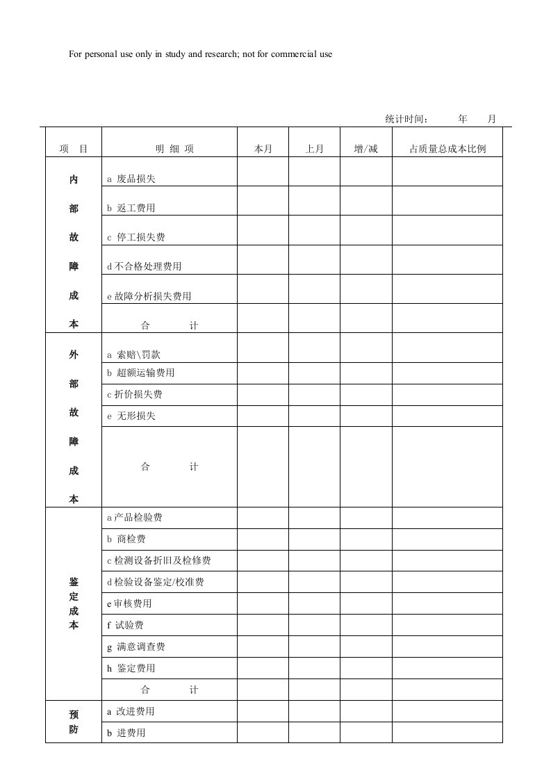 质量成本统计分析表