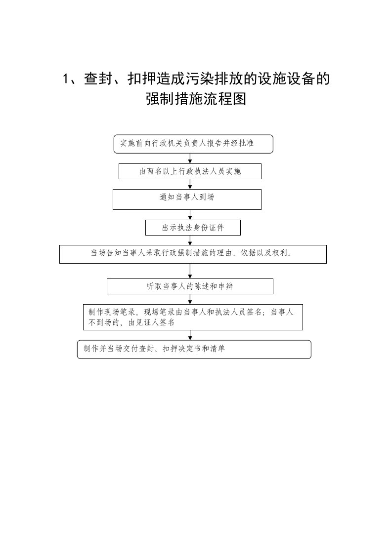 1、查封、扣押造成污染排放的设施设备的强制措施流程图