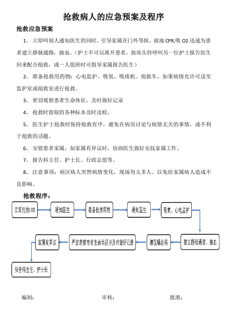 抢救病人的应急预案及程序