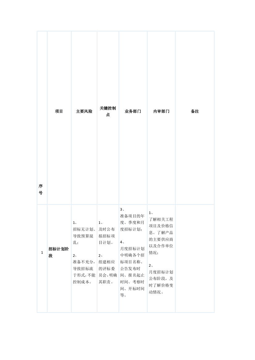 招投标内部控制要点