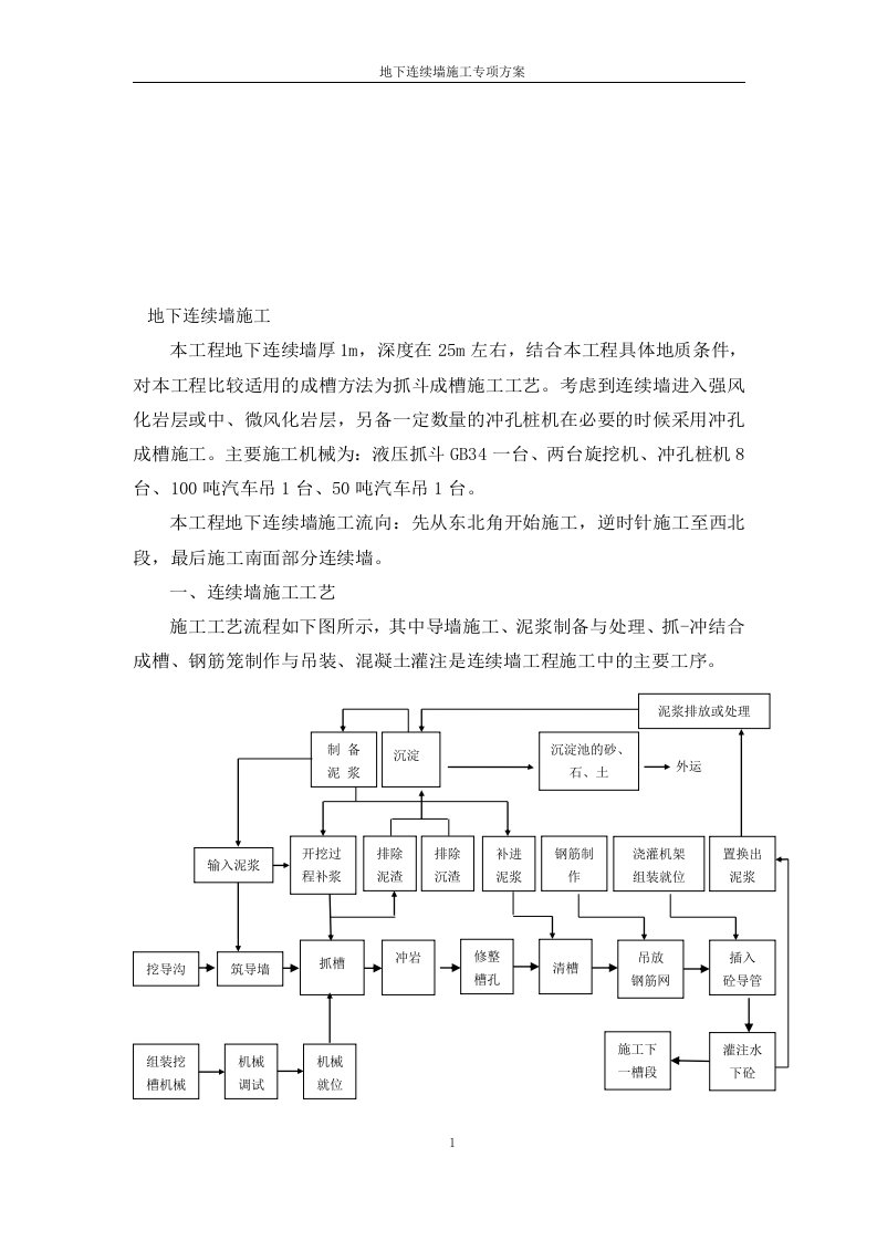 地下连续墙施工-专项方案