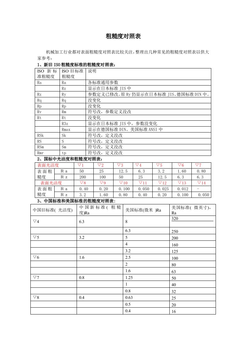 粗糙度对照表