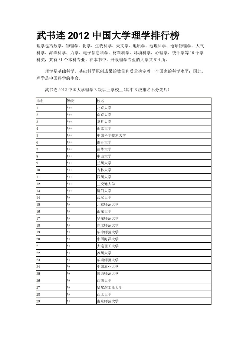 武书连2012中国大学理学排行榜