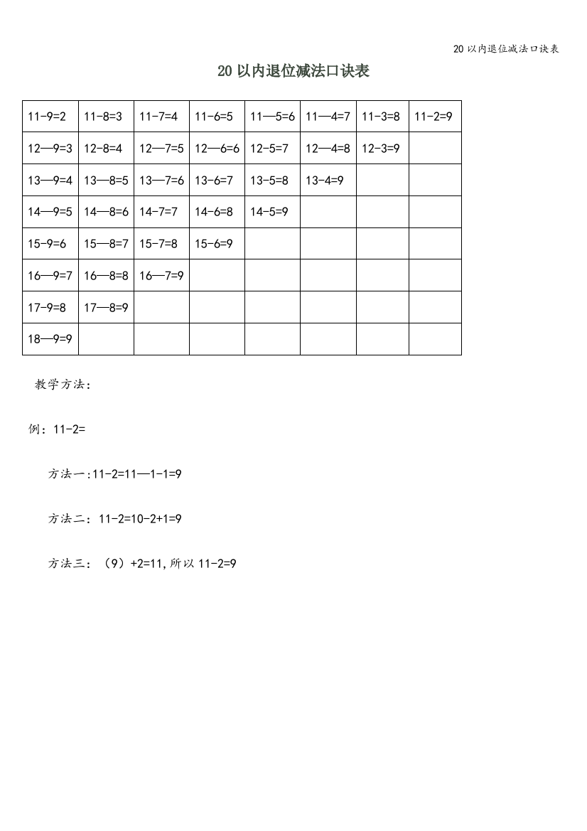 20以内退位减法口诀表