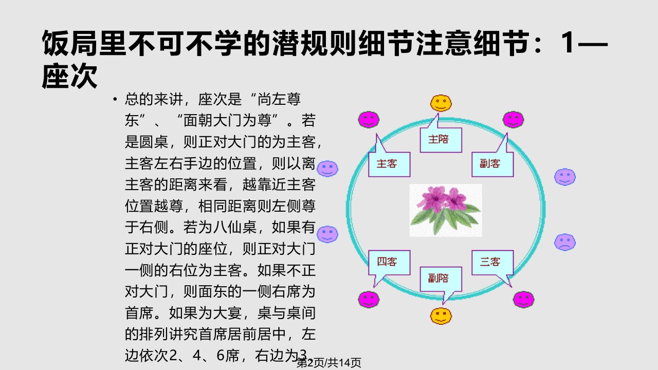 酒桌文化培训精