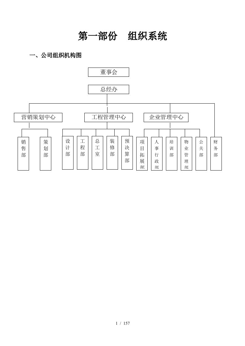 XX房地产公司组织架构和管理