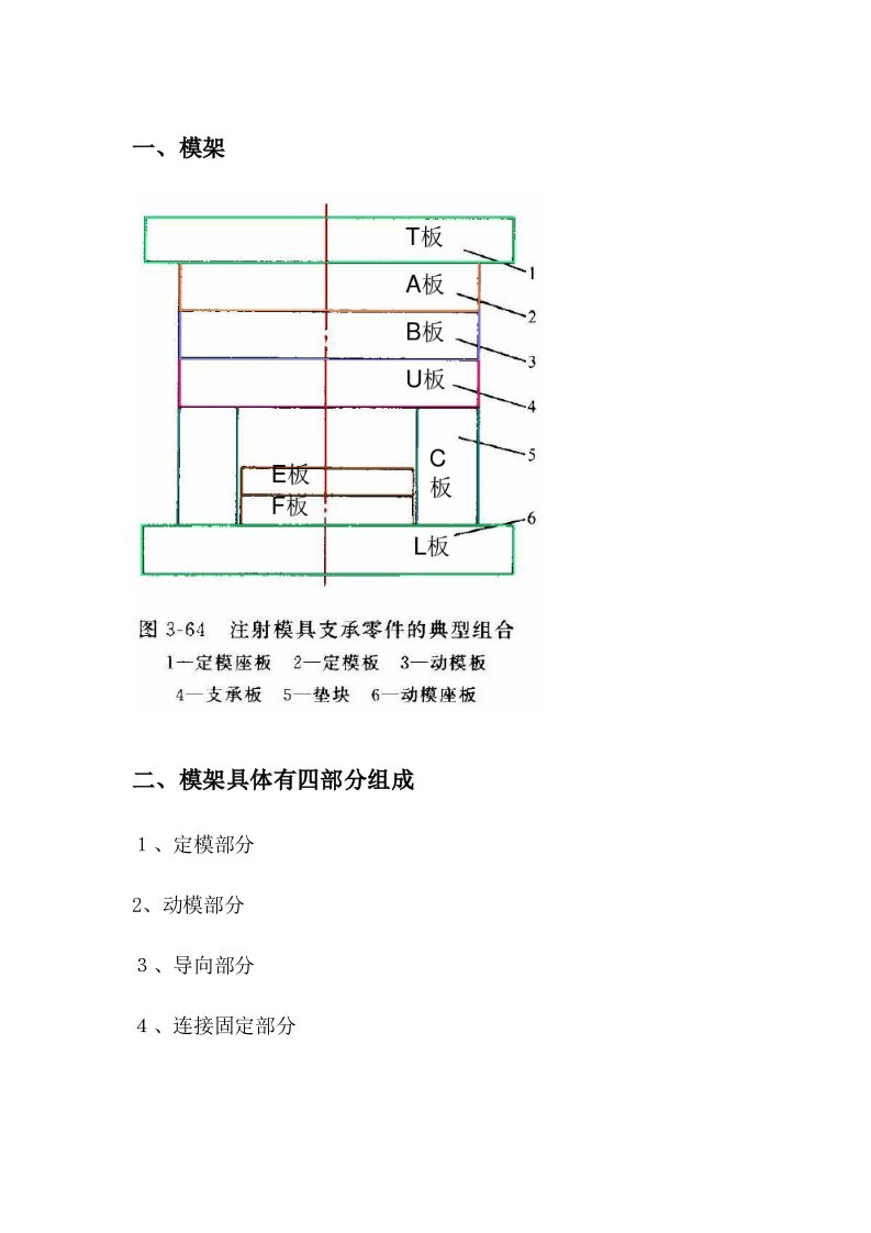 模架的选择