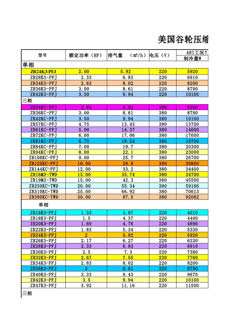 美国谷轮压缩机型号参数