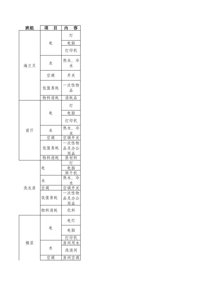 各部门节约措施