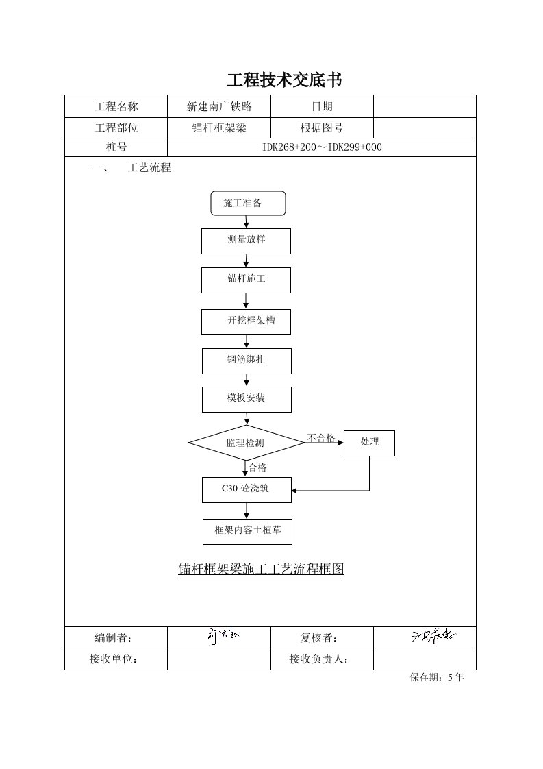 锚杆框架梁施工技术交底