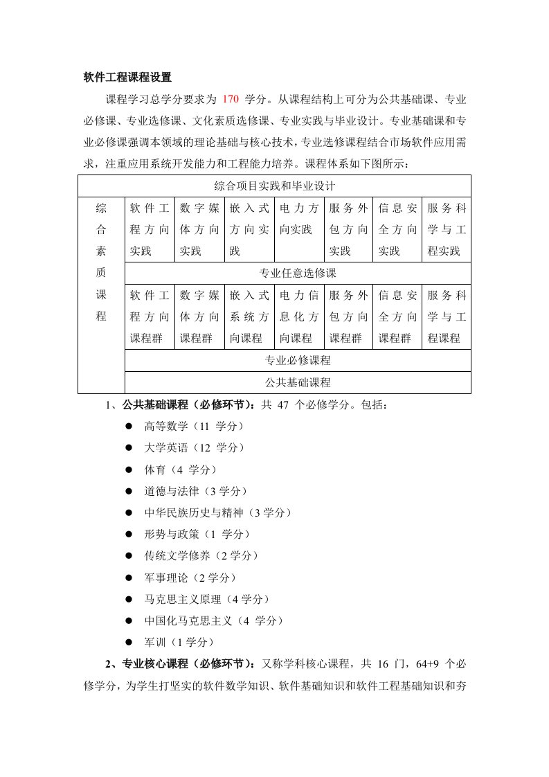 软件工程课程设置(参考资料)