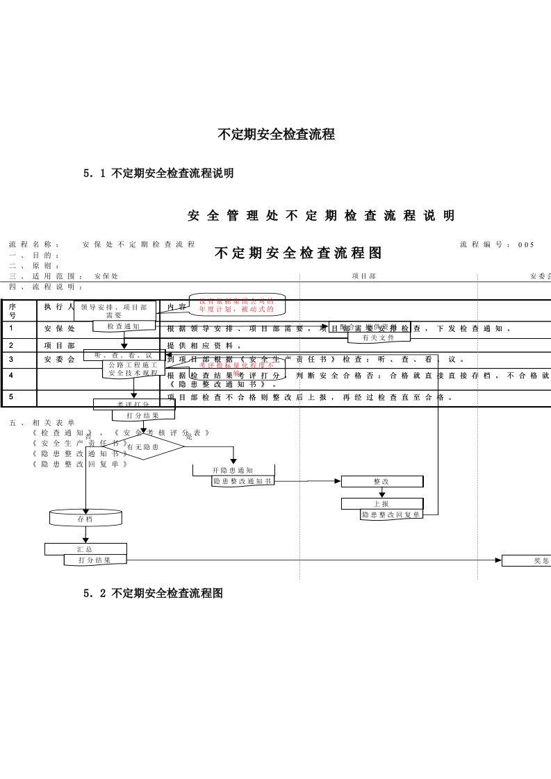 不定期安全检查流程