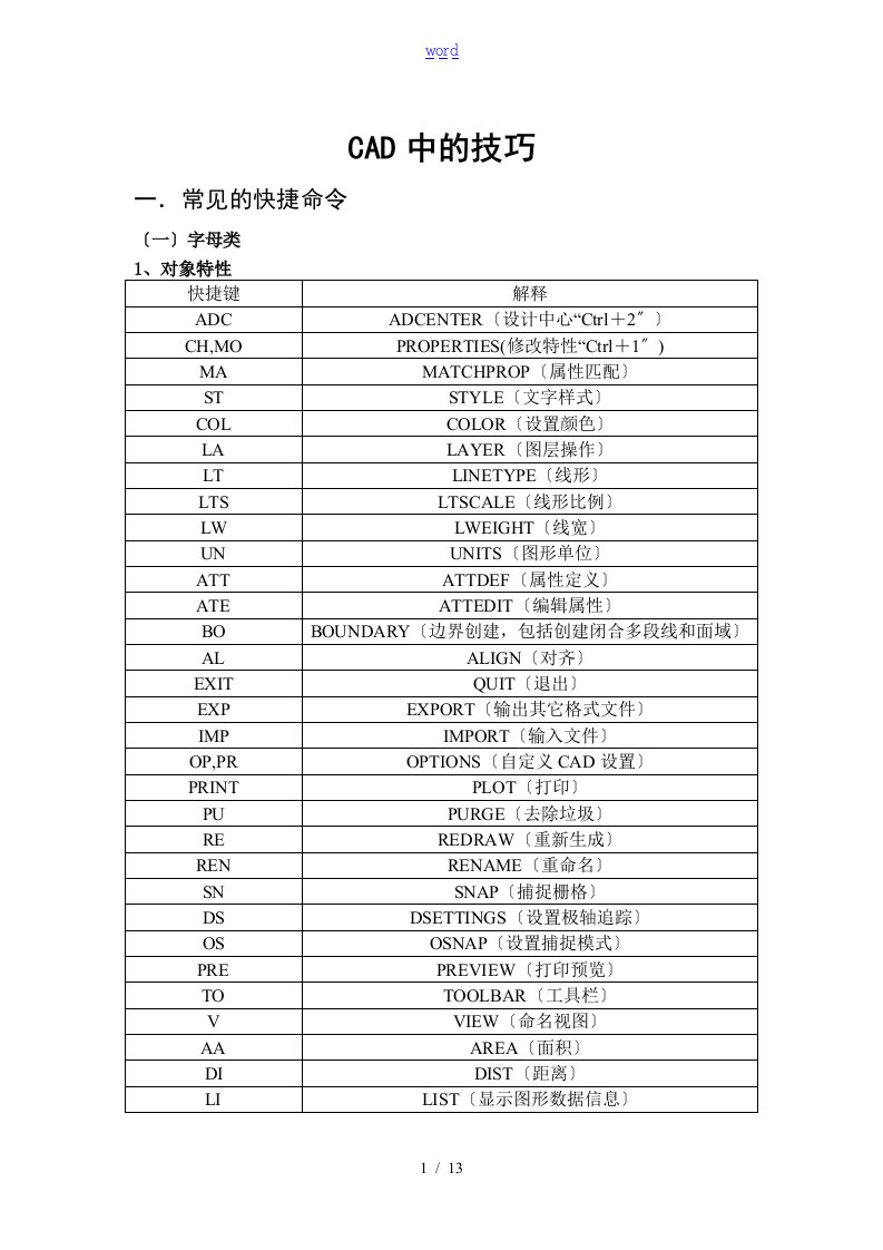 CAD命令、特殊符号代码大全