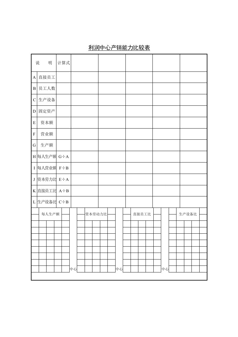 利润中心-产销能力比较表