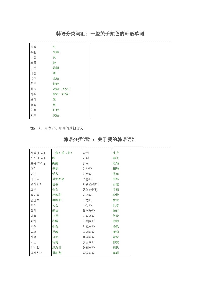 韩语分类词汇1