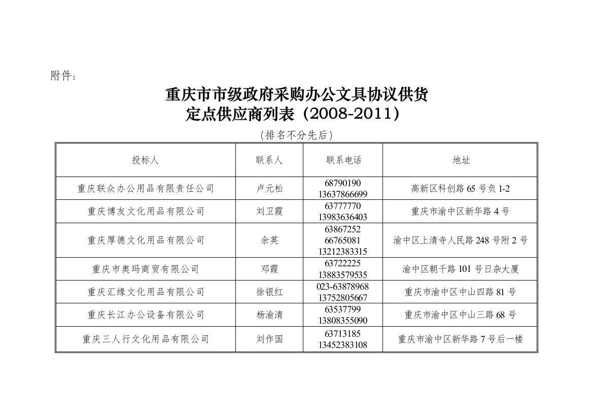 重庆市市级政府采购办公设备协议供货