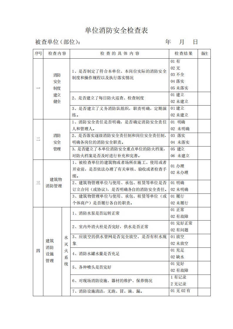 消防安全检查表