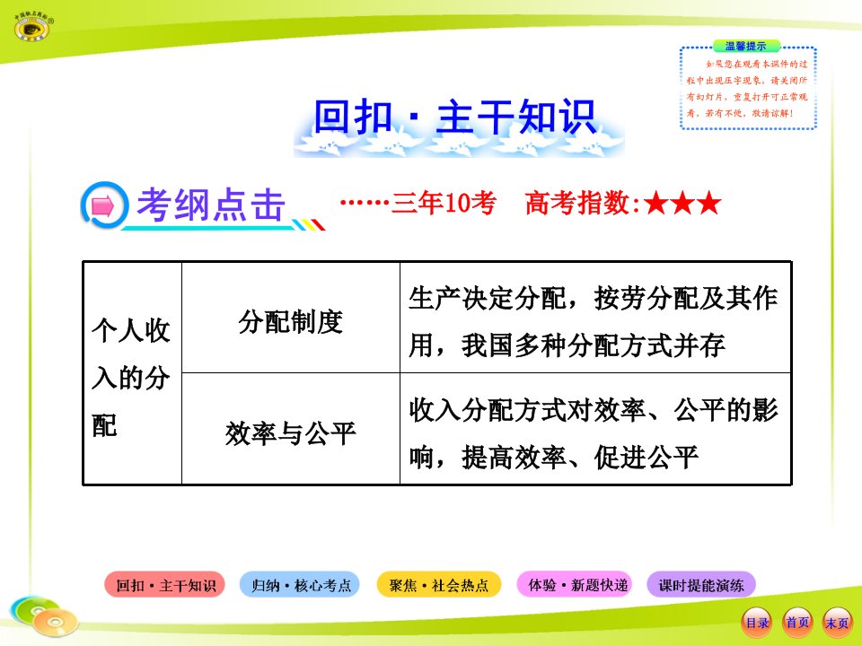 个人收入的分配培训课件powerpoint61页