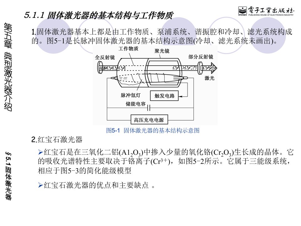 固体激光器的基本结构与工作物质