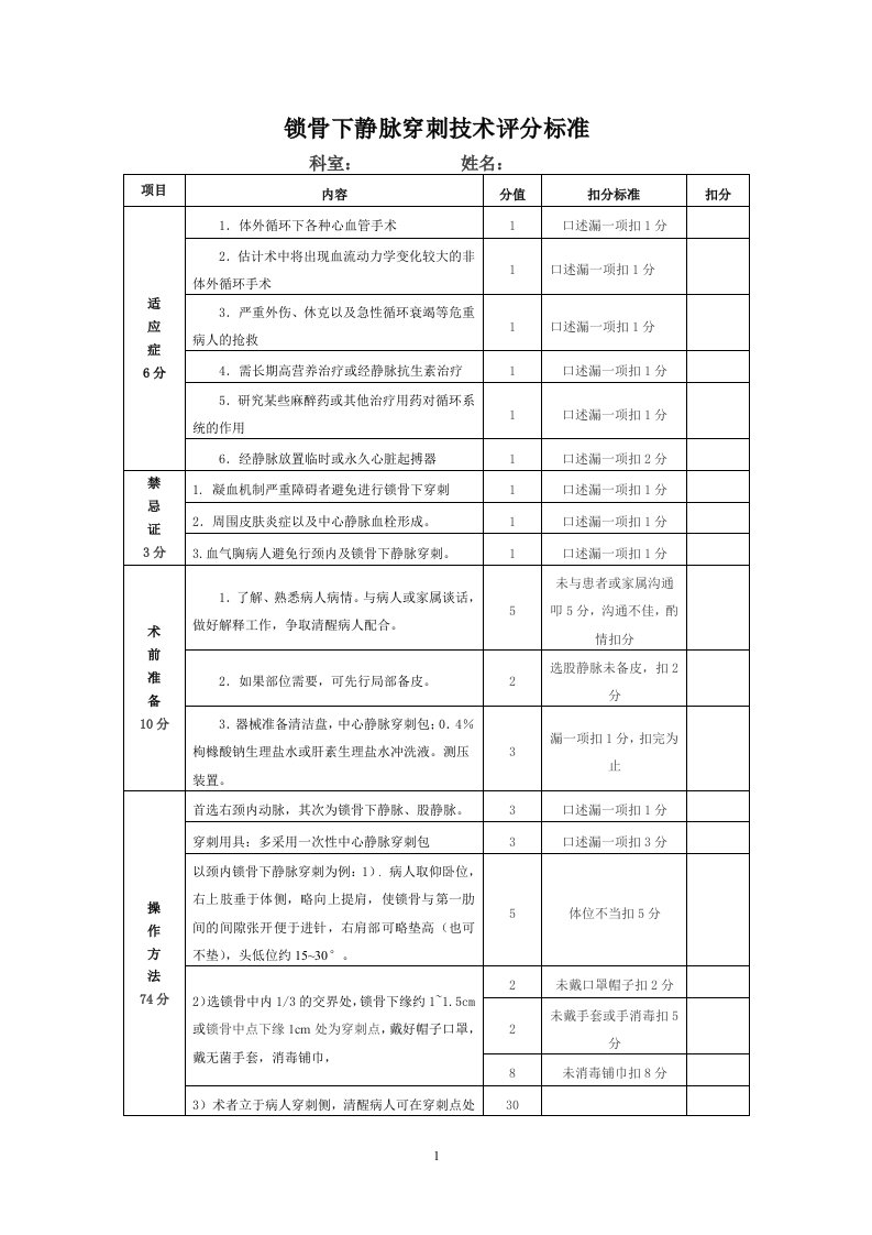 锁骨下静脉穿刺评分标准