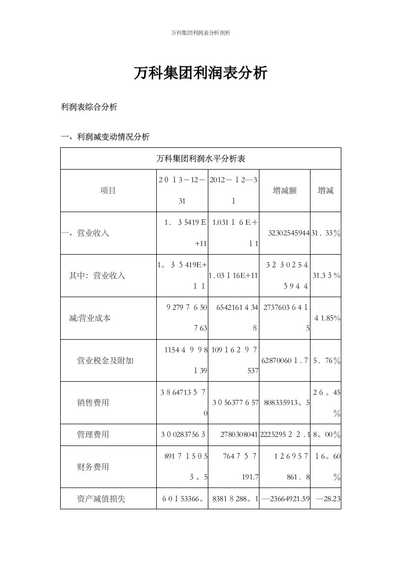 万科集团利润表分析剖析