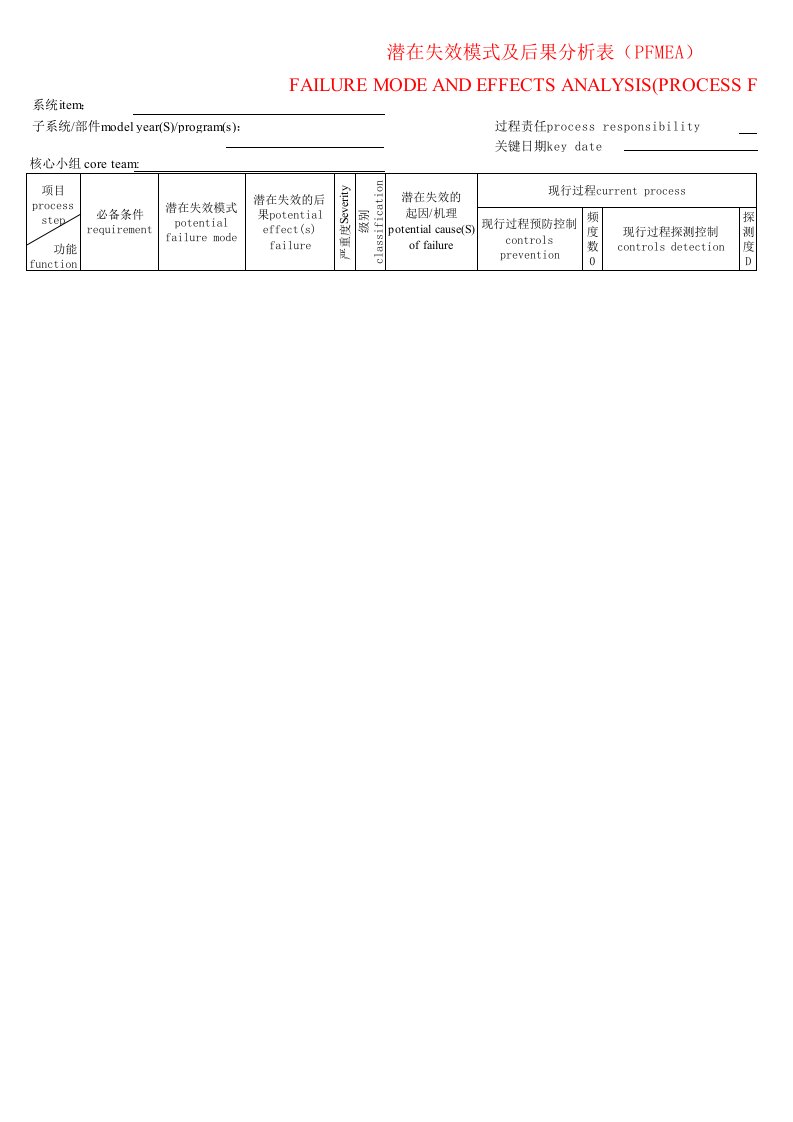 PFMEA表格(第四版)