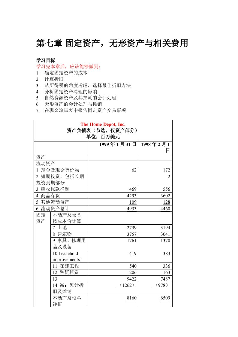 国际MBA职业经理《财务管理教程》｜讲义第七章