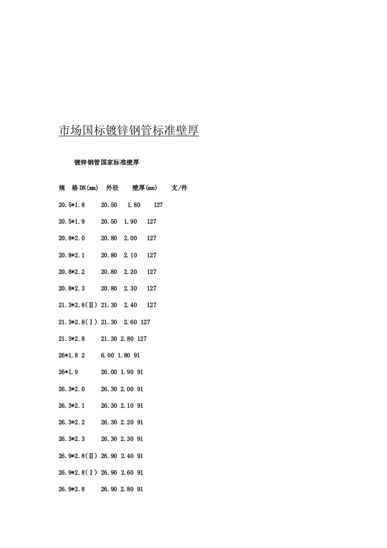 g国标镀锌钢管标准壁厚