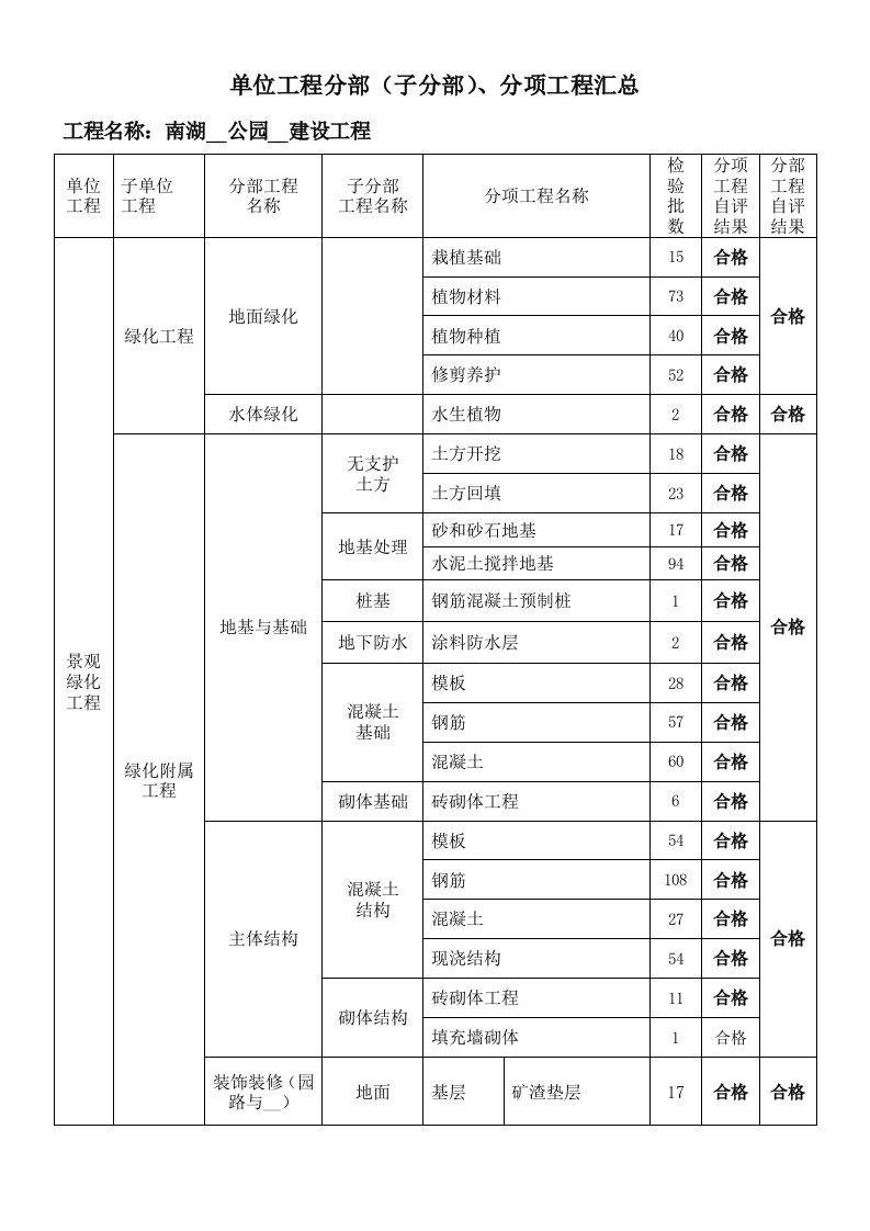 景观工程分项划分