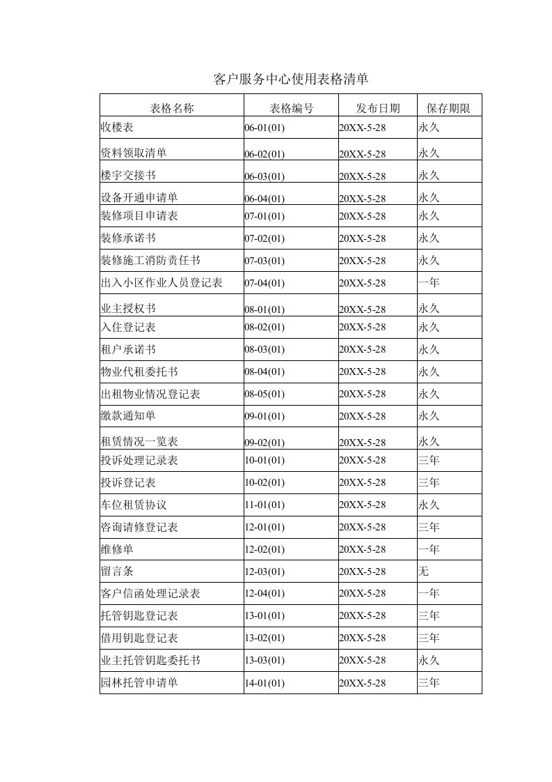 物业管理公司客户服务中心使用表格清单