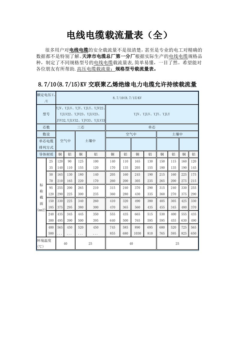 非常好电线电缆载流量表全