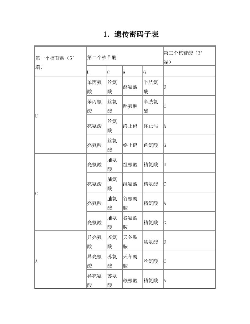 jftAAA遗传密码子表