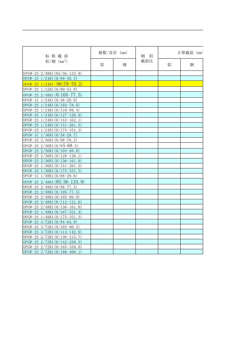 OPGW光缆物理参数