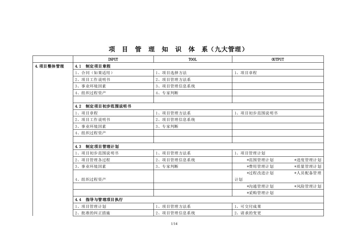 大管理的输入、工具、输出