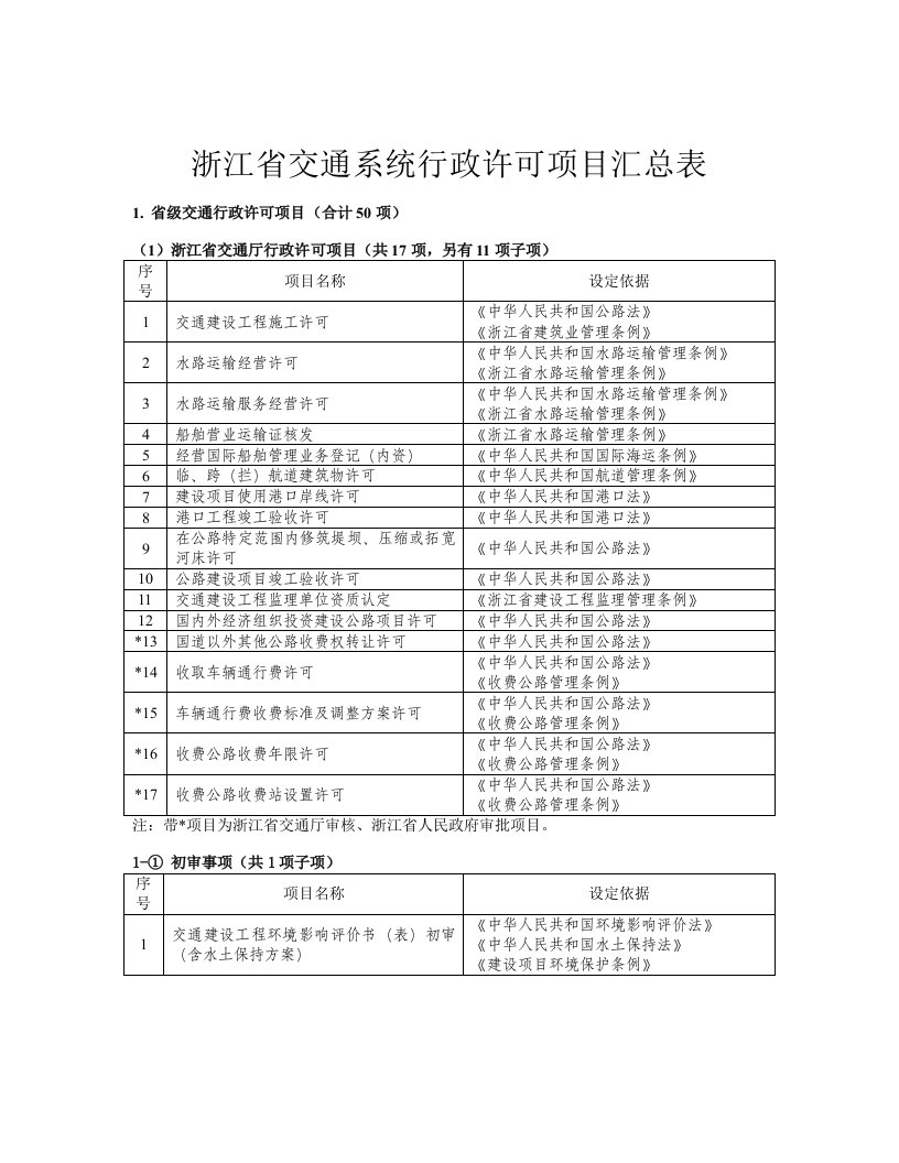 交通运输-浙江省交通系统行政许可项目汇总表