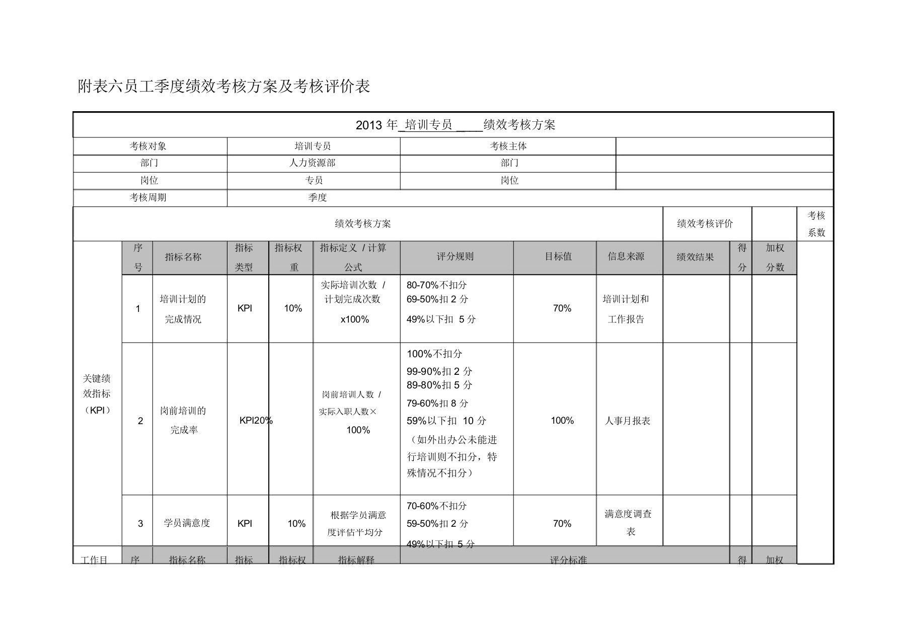 培训专员绩效考核