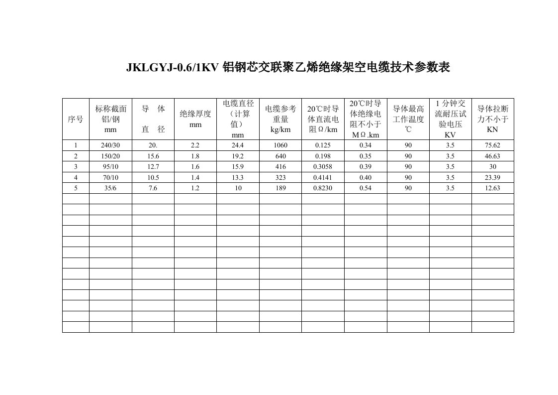 电力行业-JKLGYJ06铝钢芯交联聚乙烯绝缘架空电缆技术参数表