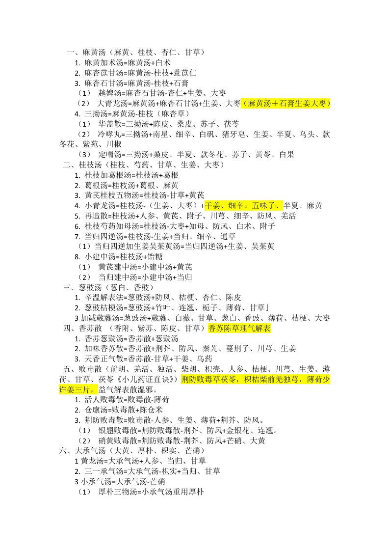 中医基础方剂变化