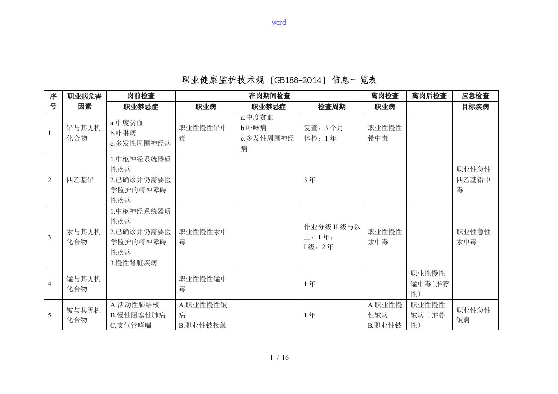 GBZ188-2014职业健康监护技术要求规范信息