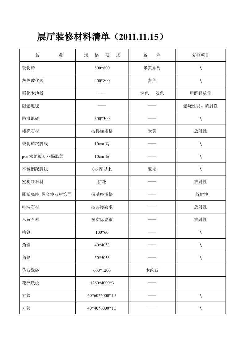 展厅装修材料清单