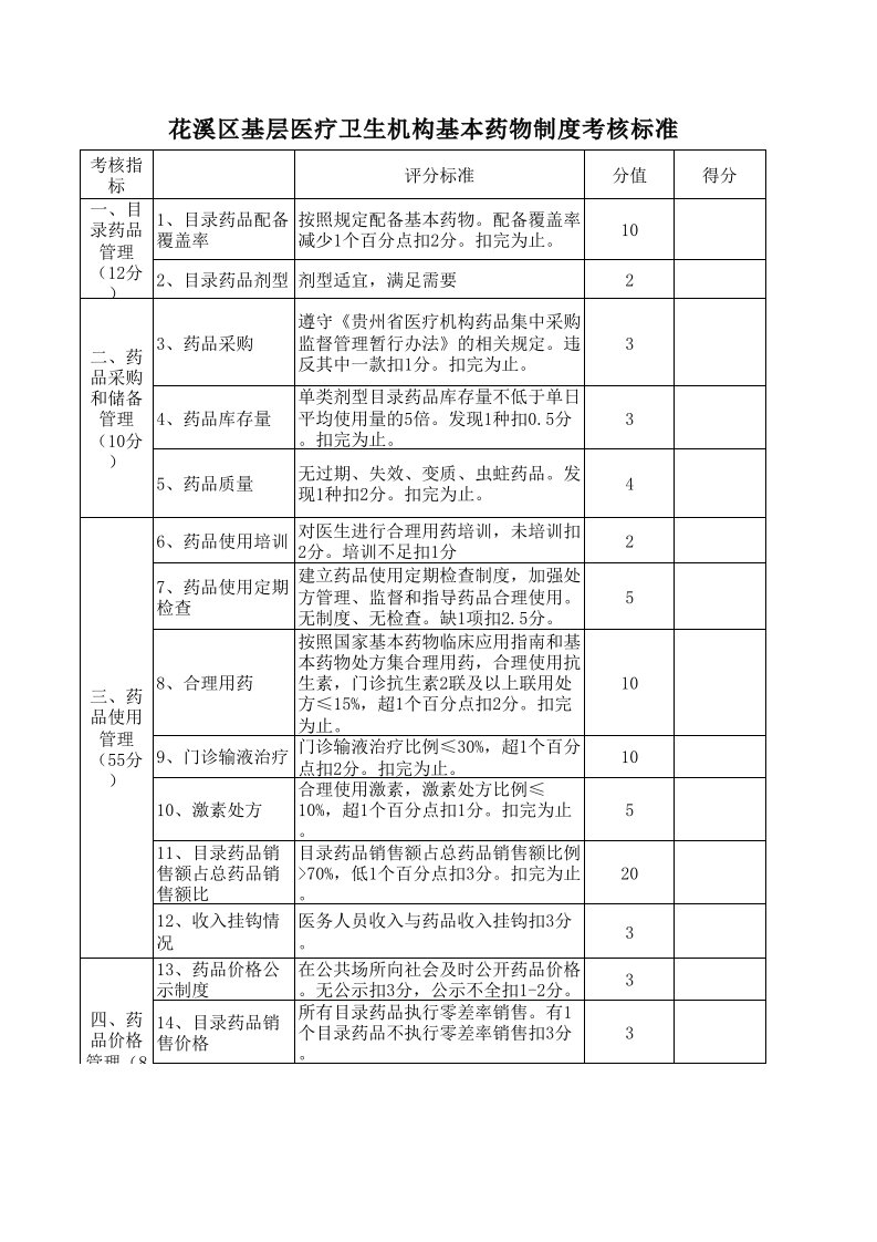 基层医疗卫生机构基本药物制度考核标准