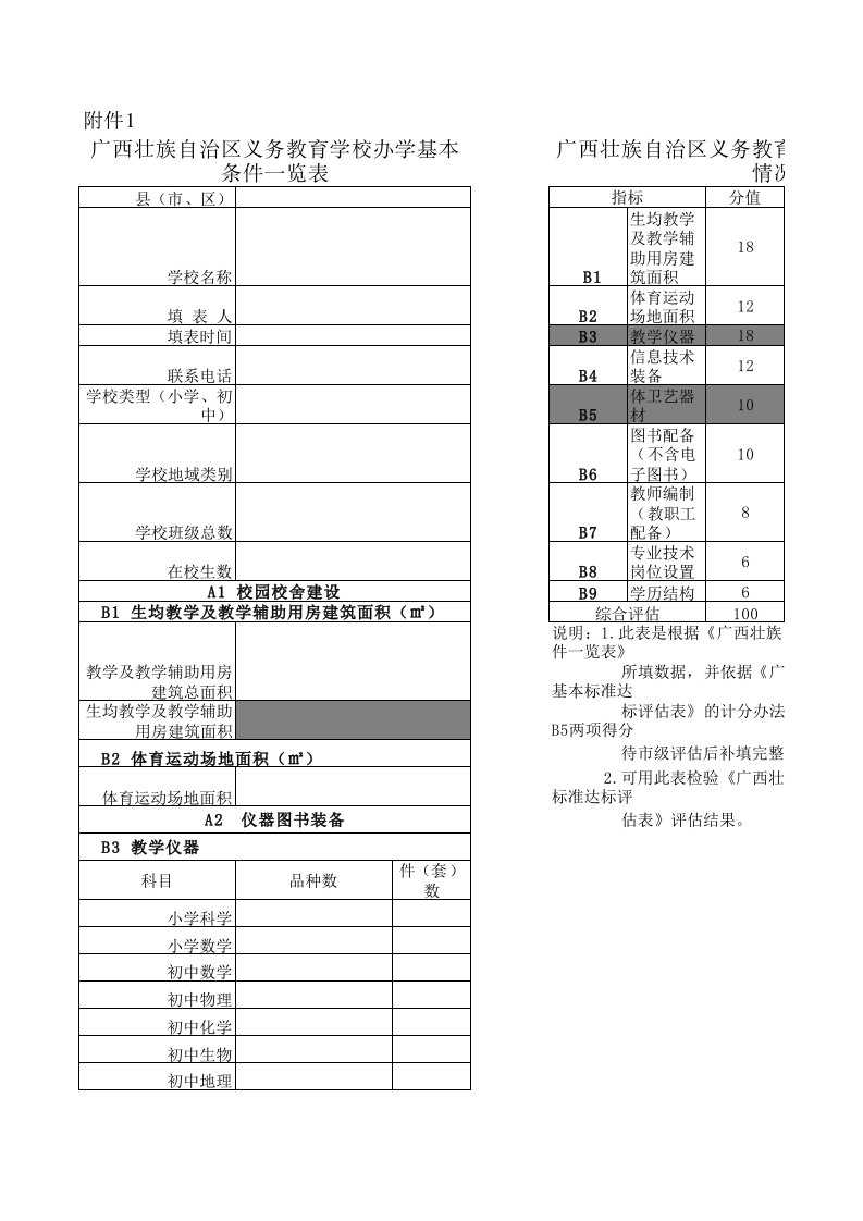 广西壮族自治区义务教育学校办学基本标准达标情况表(附件1)