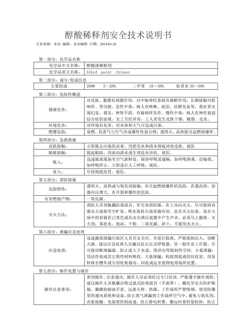 醇酸稀释剂安全技术说明书