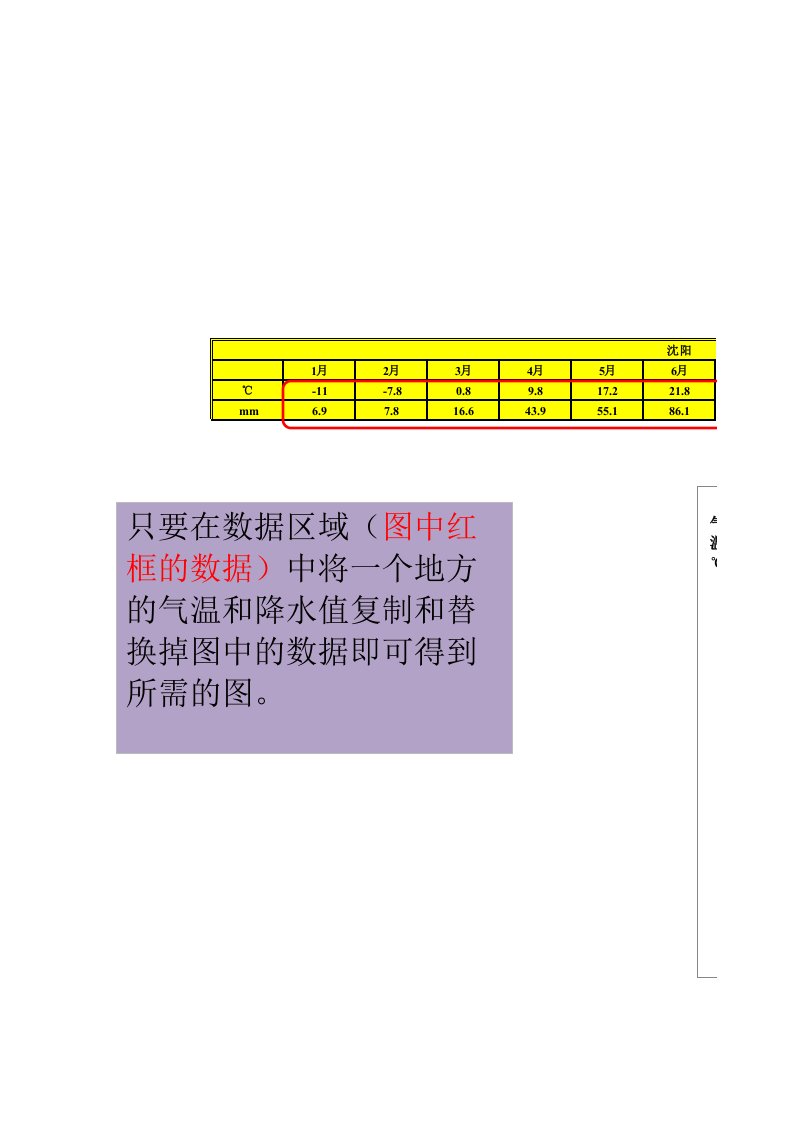 永川区气温曲线与降水量柱状图