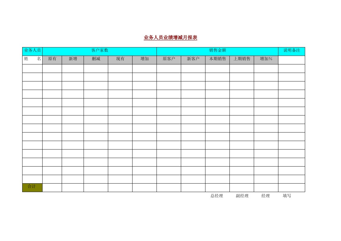 业务人员业绩变动情况月报表