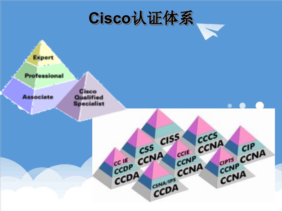 企业培训-CCNA培训日程